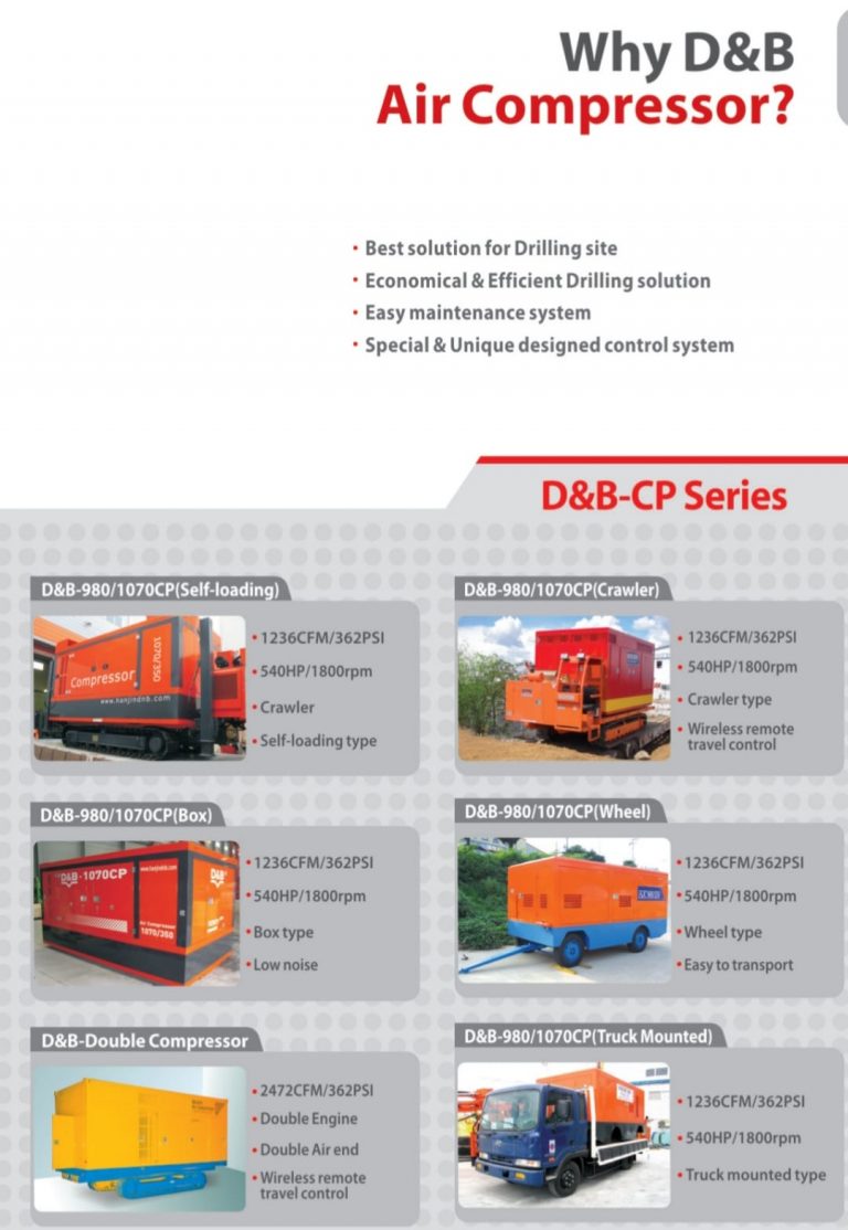 Compressor – Hanjindrilling